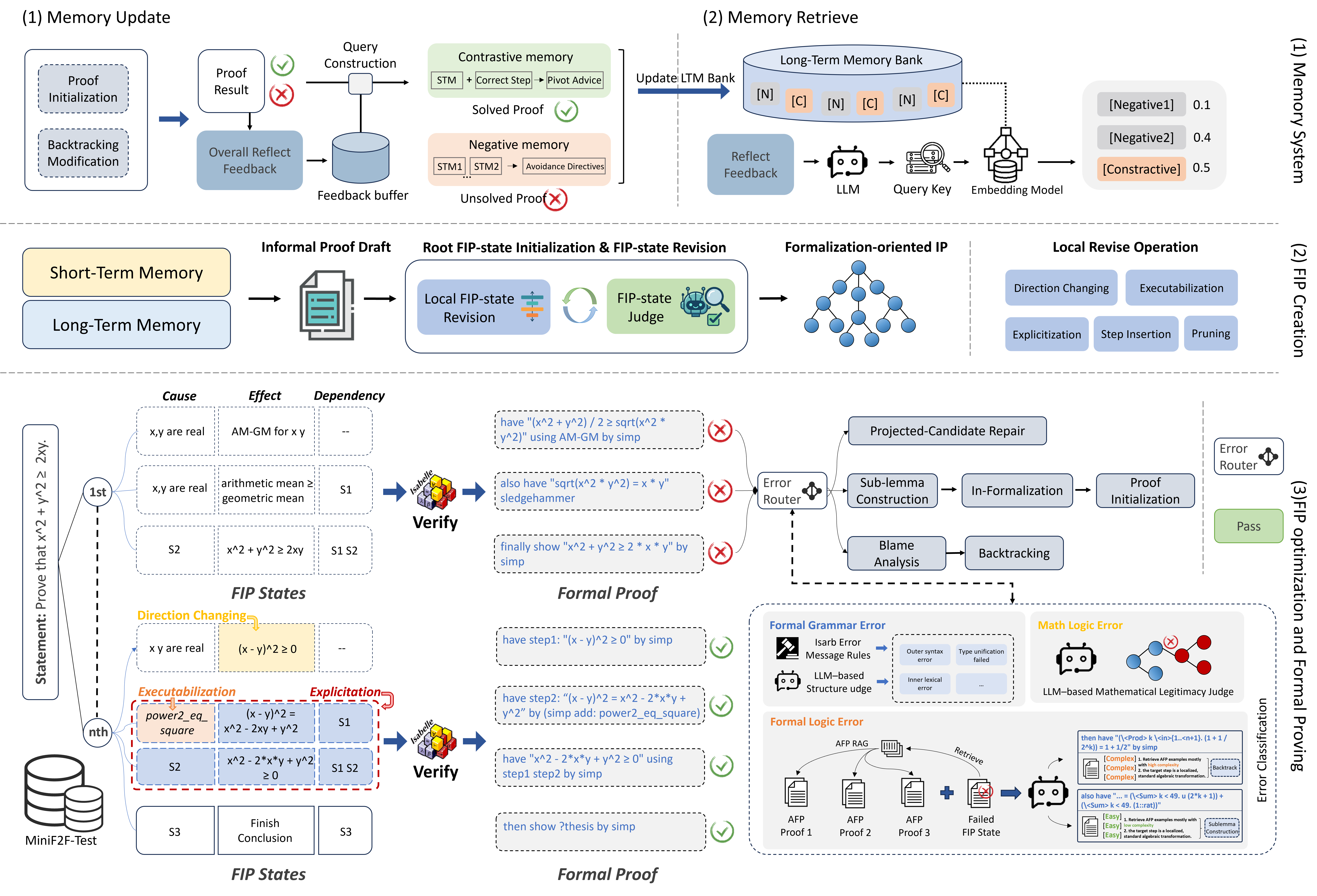 FIPO-Prover Pipeline