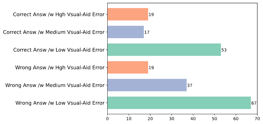 Cross-Task Comparison
