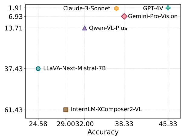 Visual Aid Construction Analysis 1