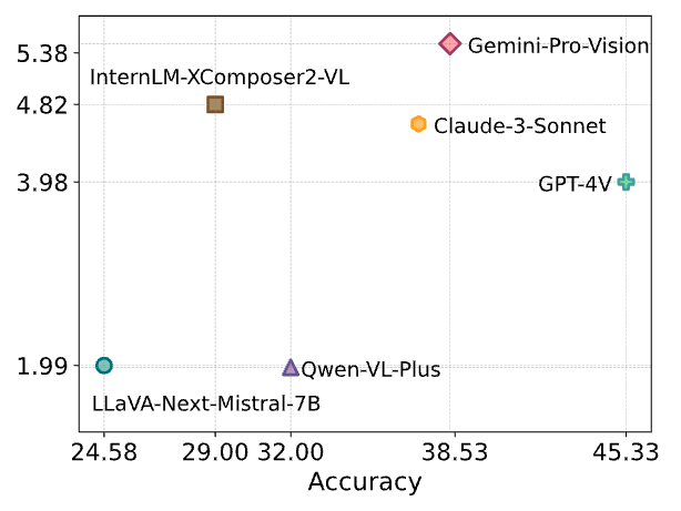 Visual Aid Construction Analysis 2