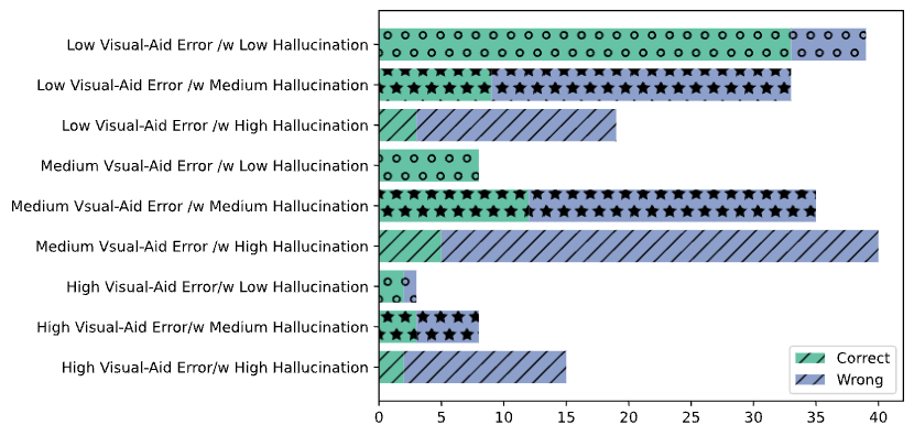 Cross-Task Comparison