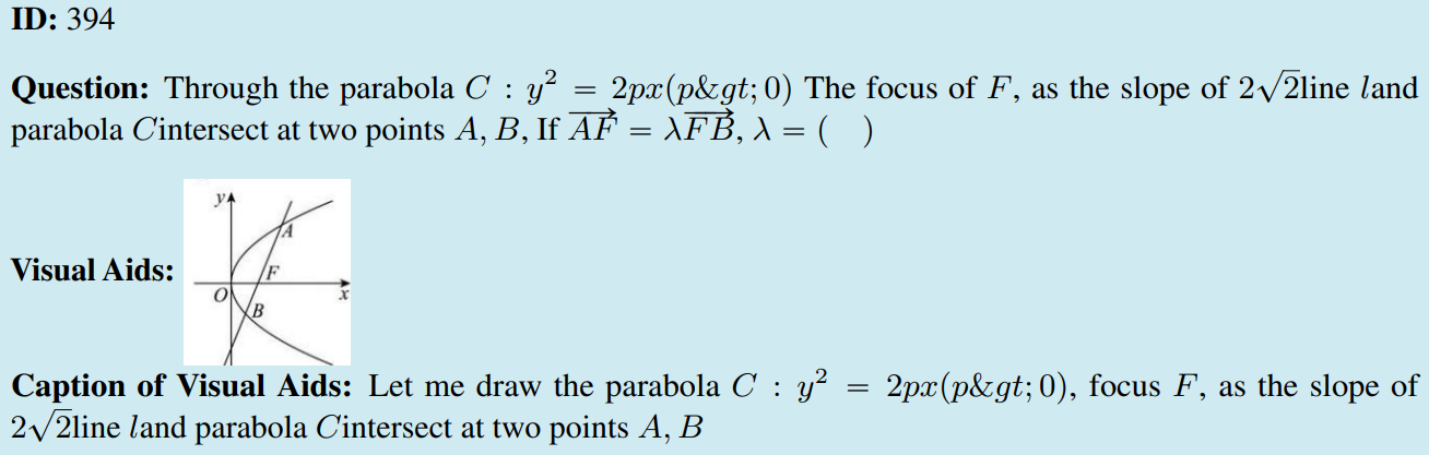 Function Graphs Example
